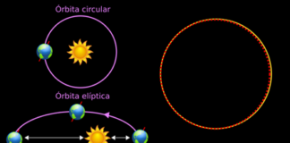 Observación solar este martes en la Plaza de Mangana