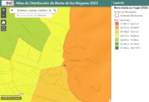 La diferencia de renta por hogar entre barrios de Tarancón roza los 12.000 euros anuales